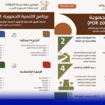 التنمية