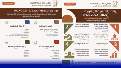 التنمية